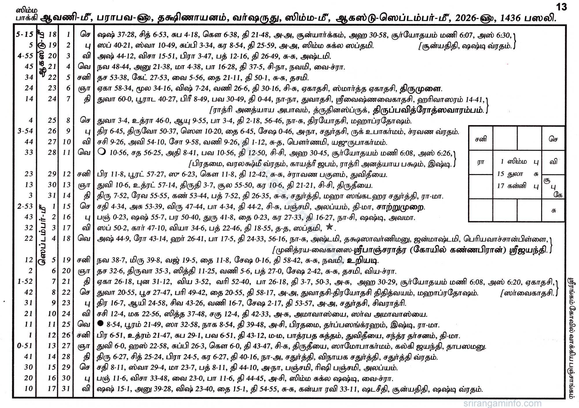 Panchangam